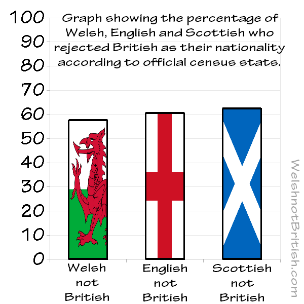 British: the nationality that never was