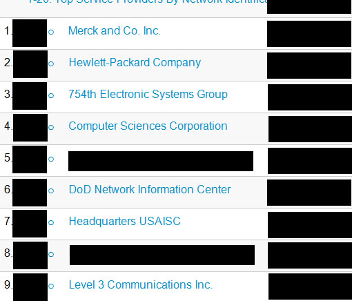 Electronic Surveillance of An Sionnach Fionn By US Intelligence Agencies